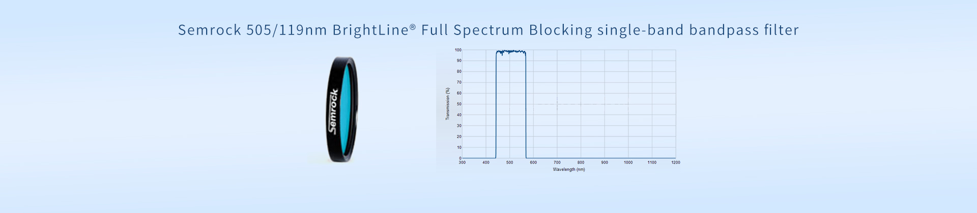 Semrock 505/119nm BrightLine® Full Spectrum Blocking single-band bandpass filter