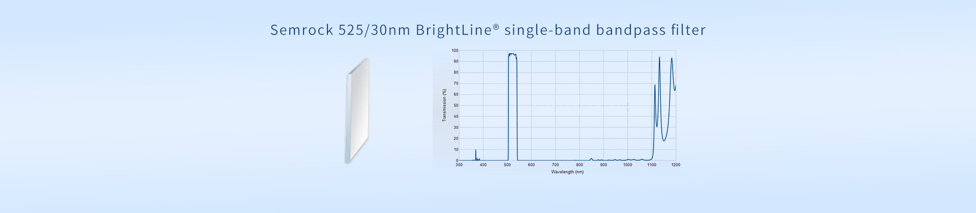 Semrock 525/30nm BrightLine® single-band bandpass filter
