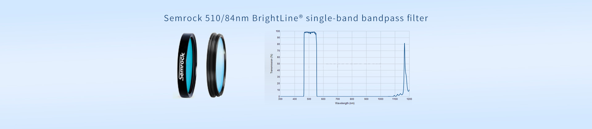 Semrock 510/84nm BrightLine® single-band bandpass filter