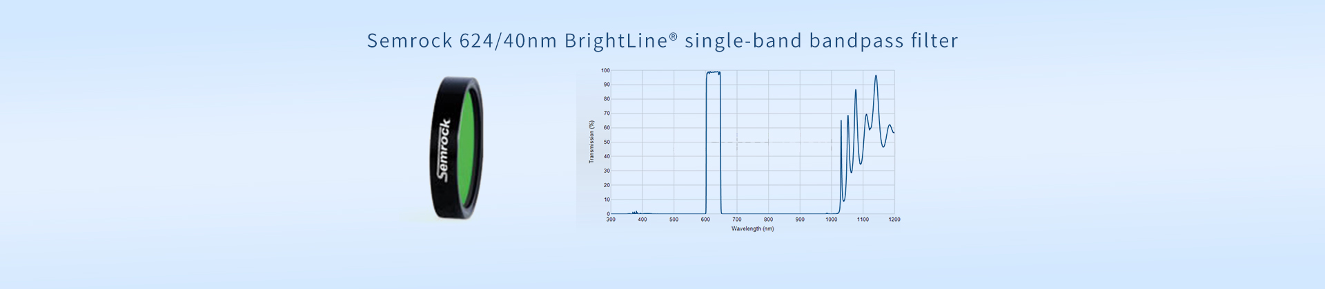 Semrock 624/40nm BrightLine® single-band bandpass filter