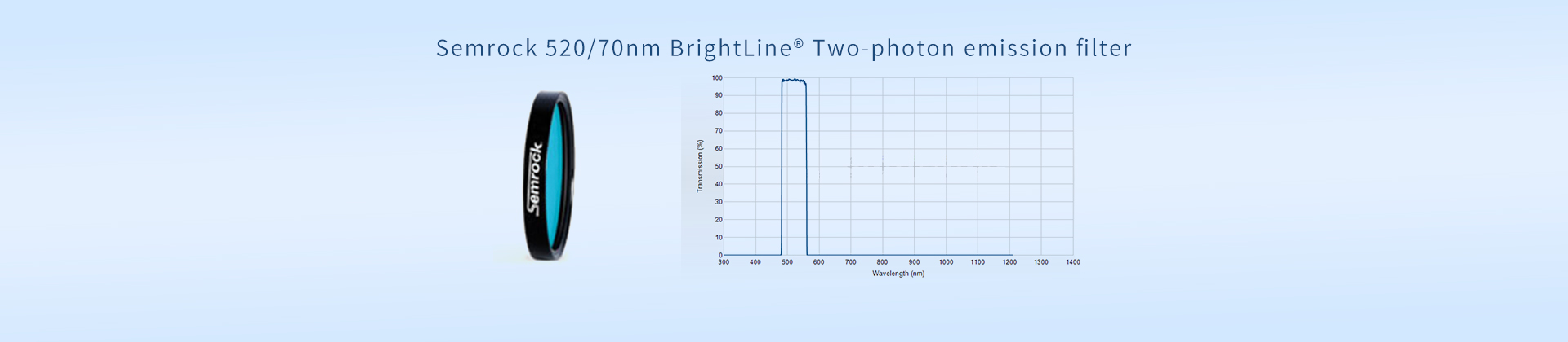Semrock 520/70nm BrightLine® Two-photon emission filter