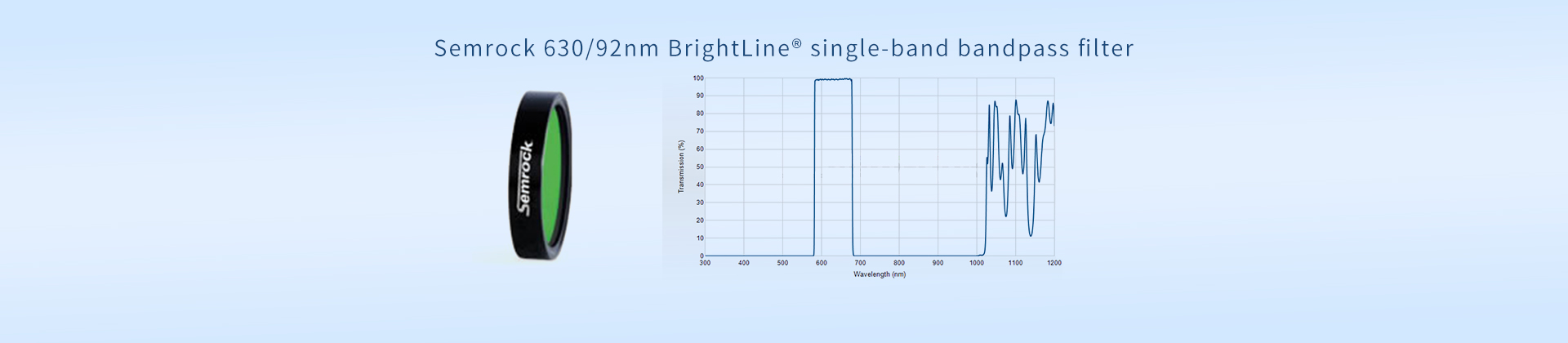 Semrock 630/92nm BrightLine® single-band bandpass filter