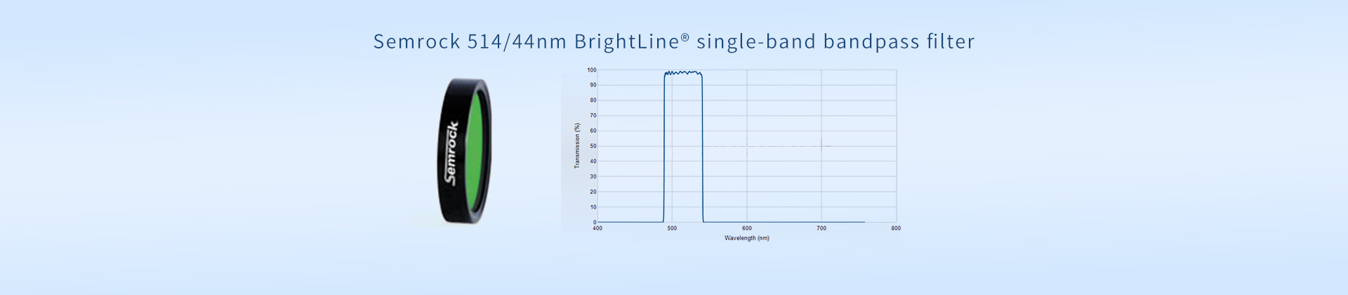Semrock 514/44nm BrightLine® single-band bandpass filter