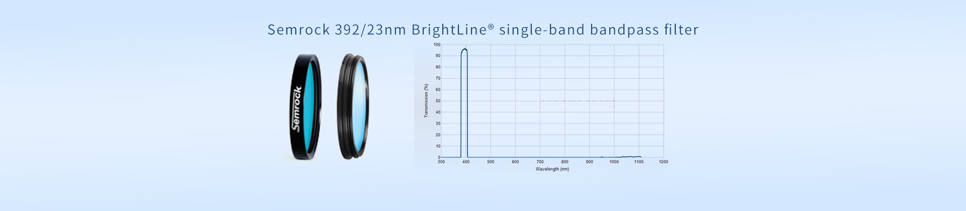 Semrock 392/23nm BrightLine® single-band bandpass filter
