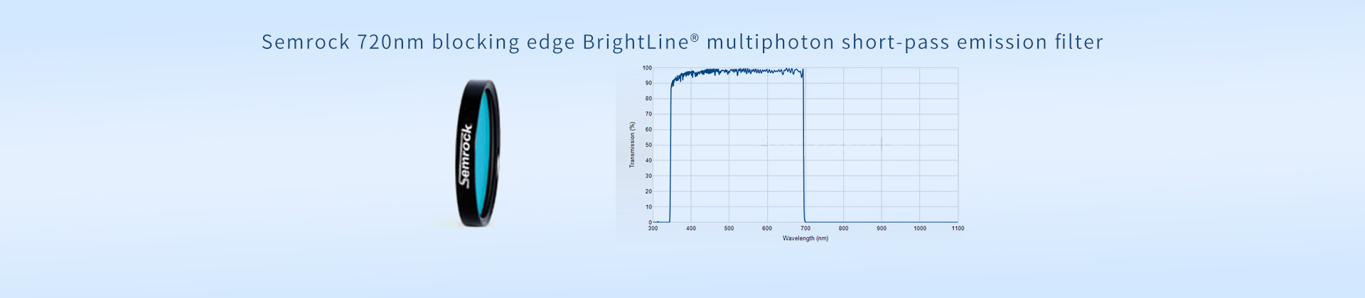 Semrock 720nm blocking edge BrightLine® multiphoton short-pass emission filter