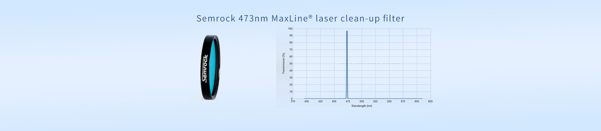 Semrock 473nm MaxLine® laser clean-up filter