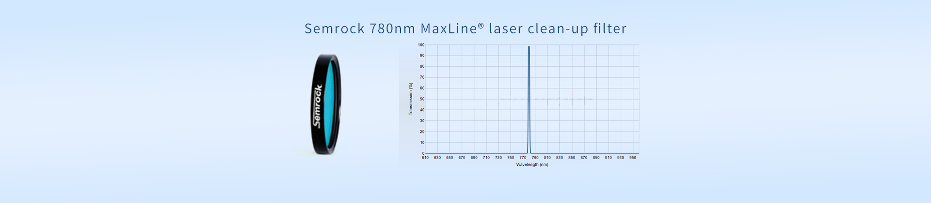 Semrock 780nm MaxLine® laser clean-up filter