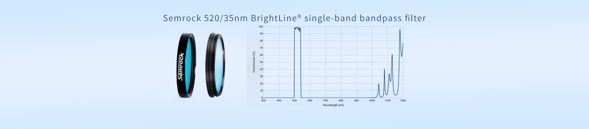 Semrock 520/35nm BrightLine® single-band bandpass filter