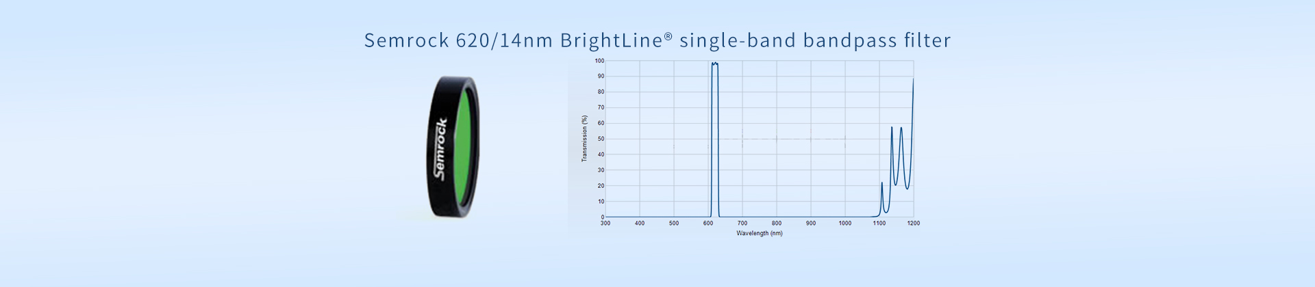 Semrock 620/14nm BrightLine® single-band bandpass filter