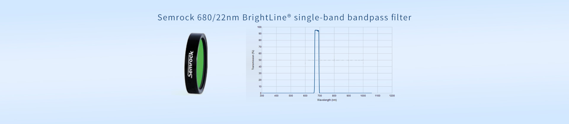 Semrock 680/22nm BrightLine® single-band bandpass filter