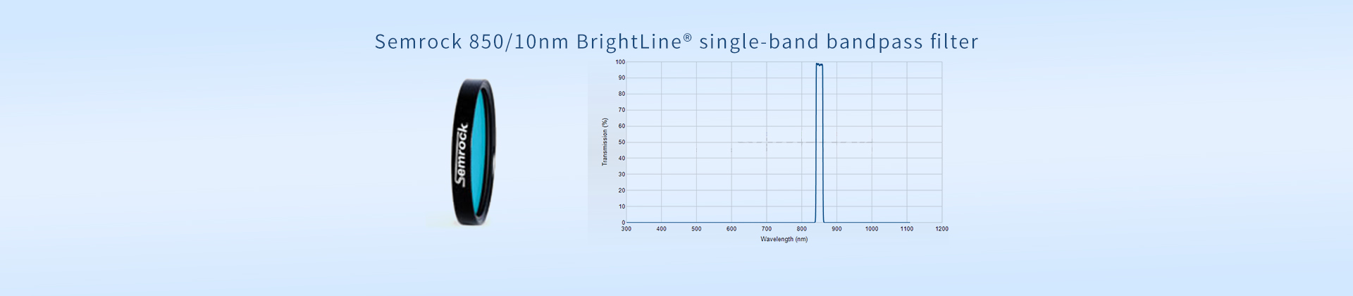 Semrock 850/10nm BrightLine® single-band bandpass filter