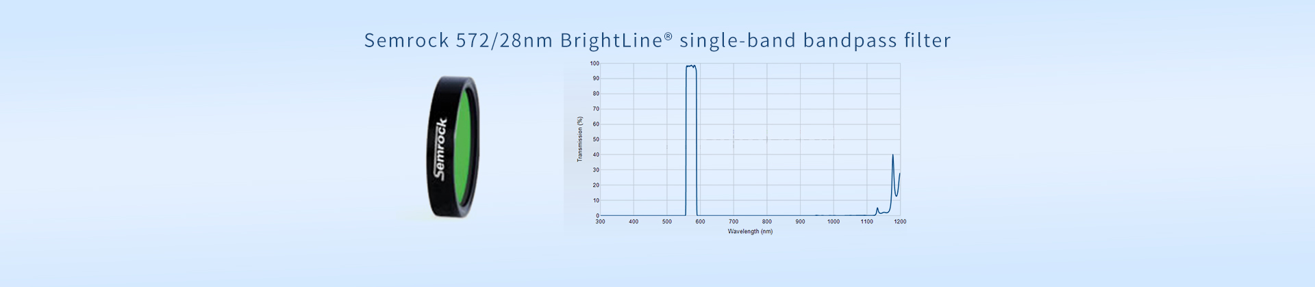 Semrock 572/28nm BrightLine® single-band bandpass filter