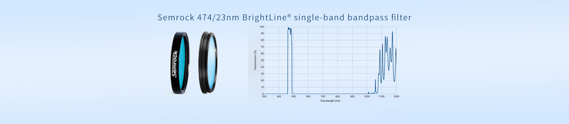 Semrock 474/23nm BrightLine® single-band bandpass filter
