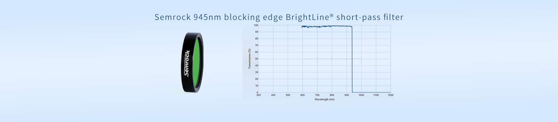 Semrock 945nm blocking edge BrightLine® short-pass filter