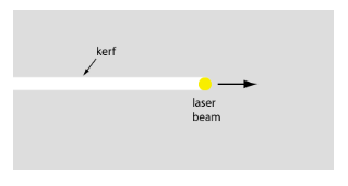 激光切割 Laser cutting