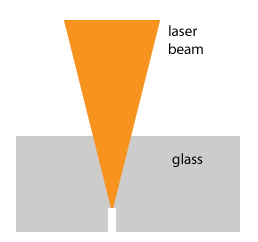激光钻孔 Laser drilling