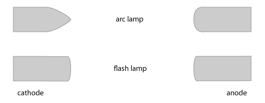 气体放电灯 Gas discharge lamps