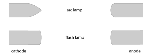 闪光灯 Flash lamps