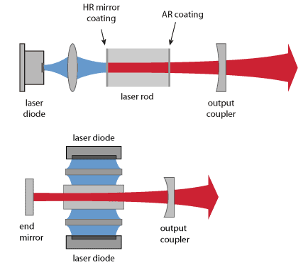 固态激光器 Solid-state laser
