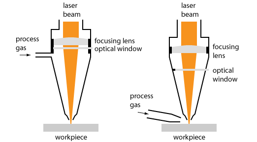 激光加工头 Laser processing heads