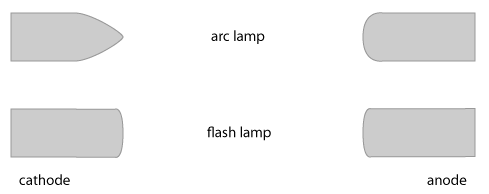弧光灯 Arc lamps